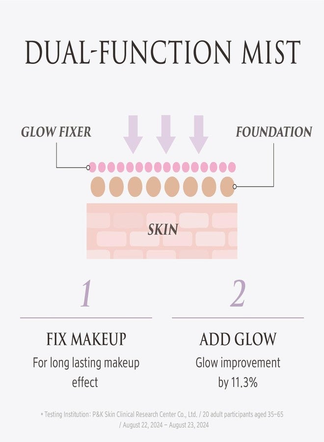 مثبت مكياج YUNJAC Skin Perfecting Glow Up المائي (50 مل) - رذاذ خفيف الوزن لمكياج يدوم طويلاً، معزز للإشراقة، لمسة نهائية ناعمة ومشرقة للبشرة، منتجات العناية بالبشرة الكورية من YUNJAC - Image 5